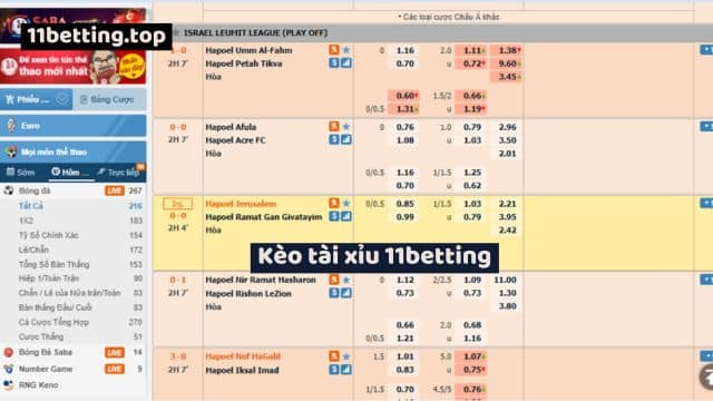 Kèo tài xỉu 11Bet